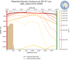 JAS Potential Density Contours at 187.0$\degree$ Lon. JAS